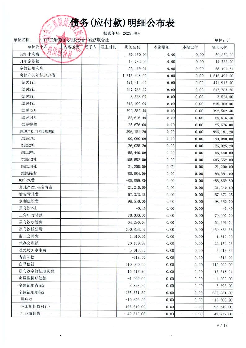 结民村2025年8月财务公开_12.jpg