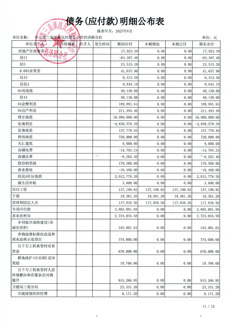 结民村2025年8月财务公开_14.jpg