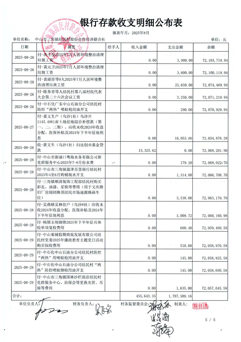 结民村2025年8月财务公开_20.jpg