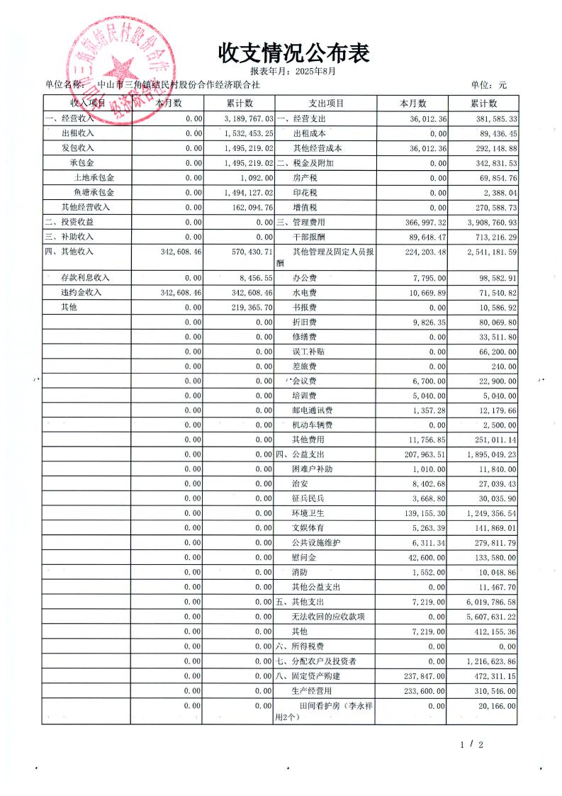 结民村2025年8月财务公开_21.jpg