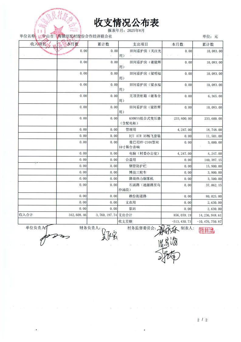 结民村2025年8月财务公开_22.jpg