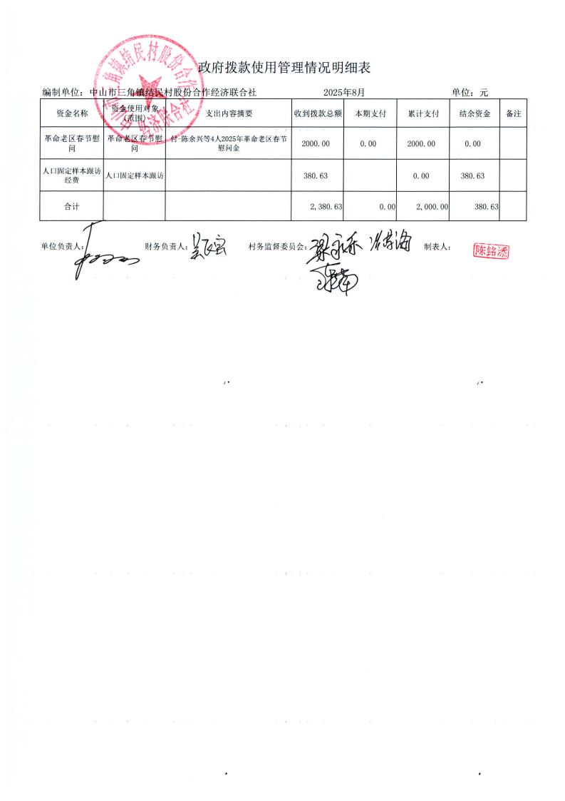 结民村2025年8月财务公开_24.jpg