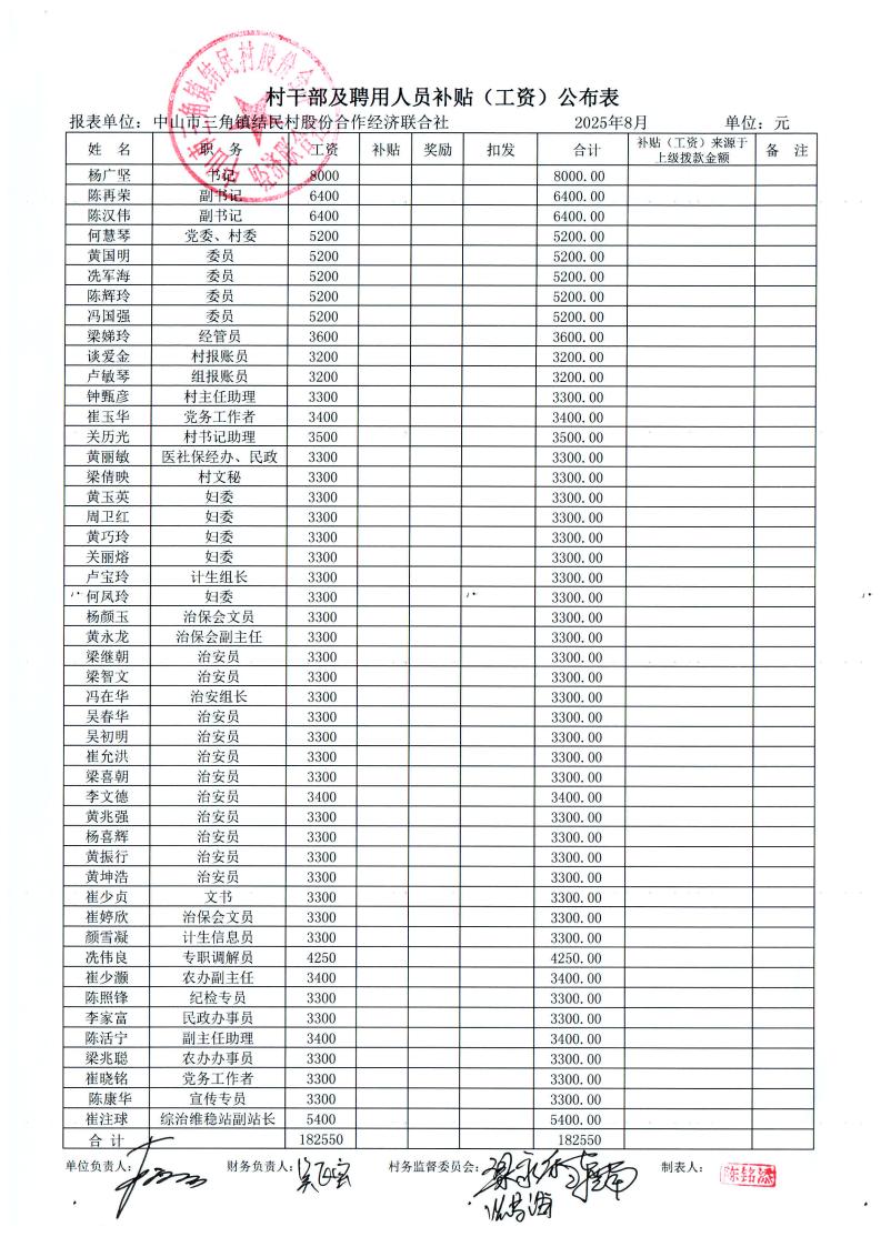 结民村2025年8月财务公开_25.jpg