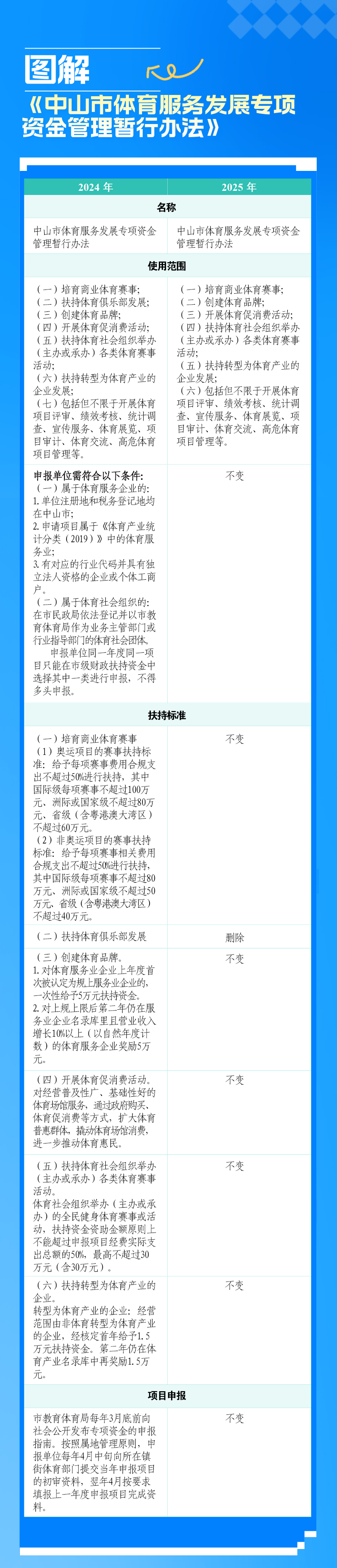图解中山市体育服务发展专项资金管理暂行办法.jpg