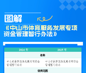 【图解】《中山市体育服务发展专项资金管理暂行办法》