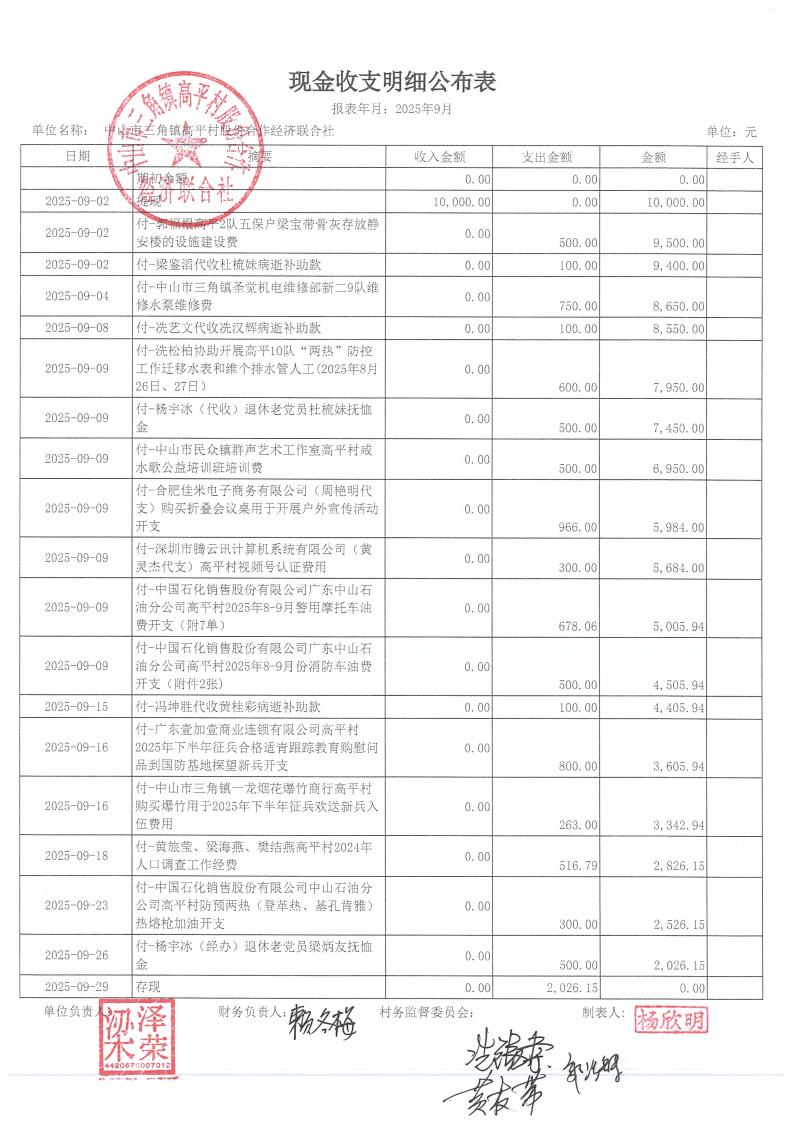 高平村2025年9月财务公开_01.jpg