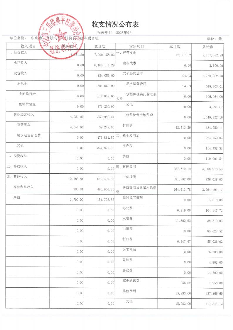 高平村2025年9月财务公开_02.jpg