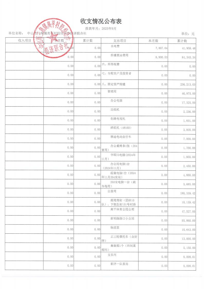 高平村2025年9月财务公开_04.jpg