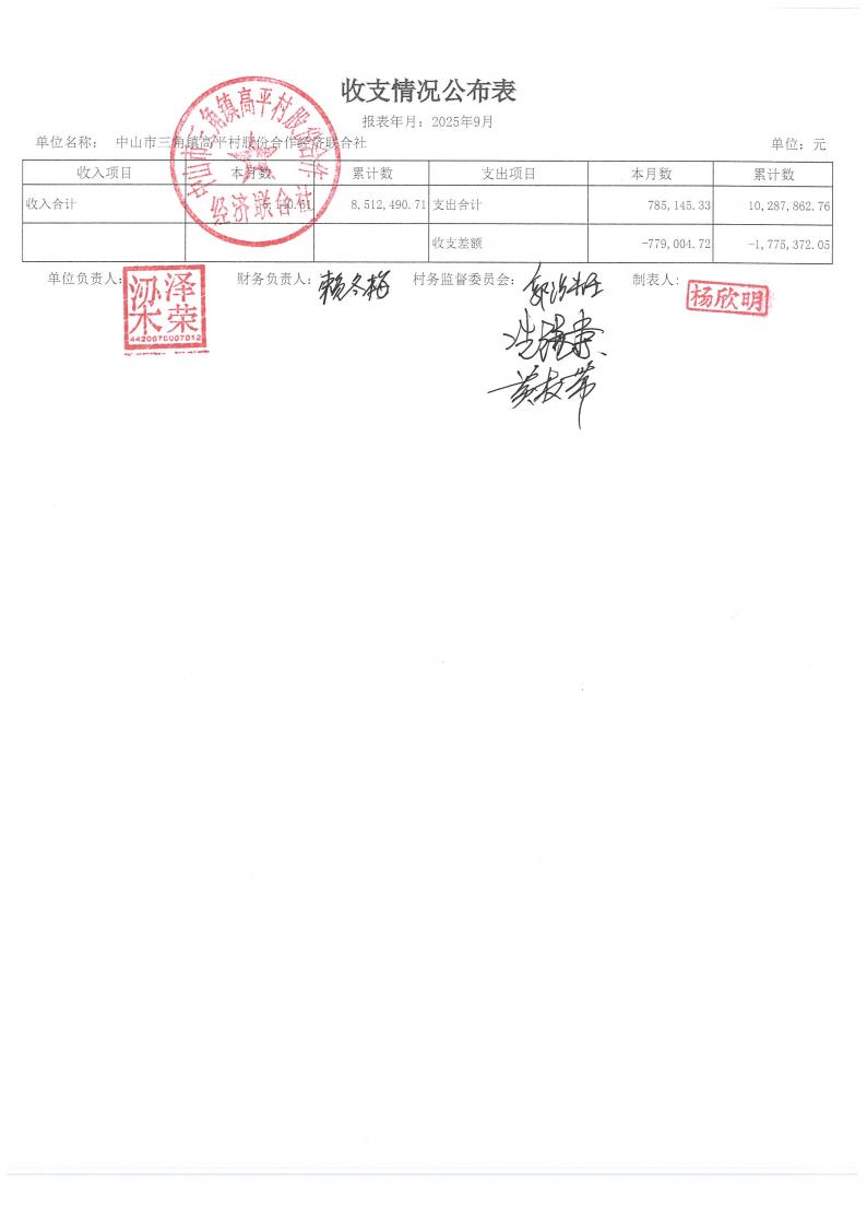 高平村2025年9月财务公开_05.jpg