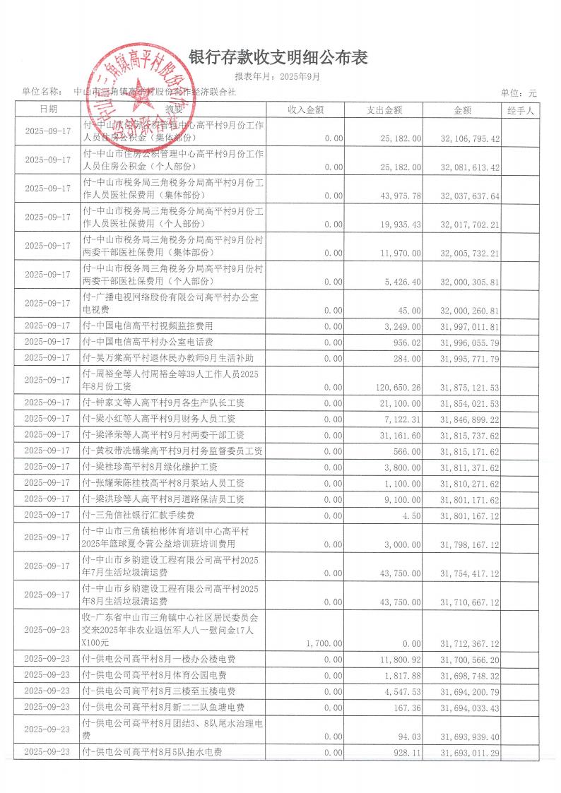 高平村2025年9月财务公开_08.jpg