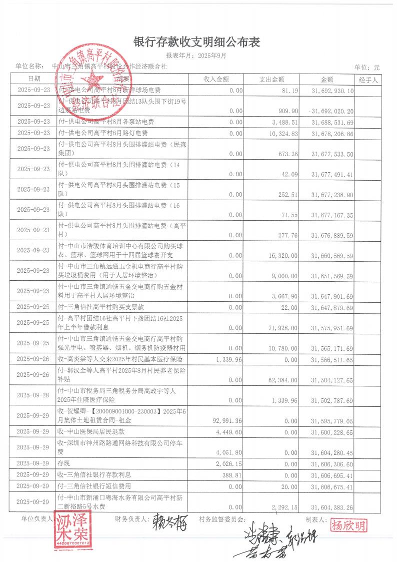 高平村2025年9月财务公开_09.jpg