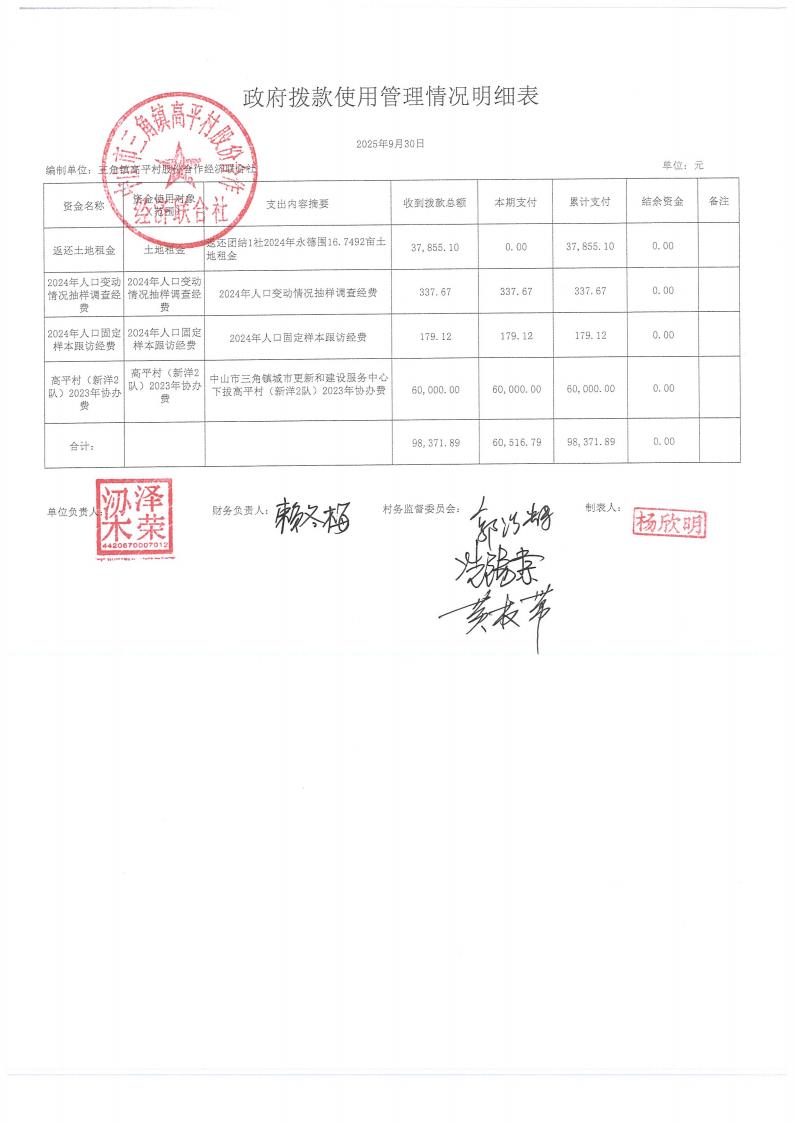 高平村2025年9月财务公开_12.jpg