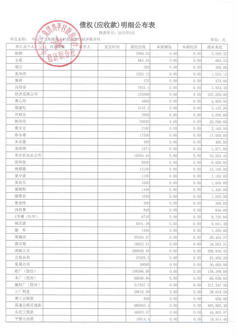 高平村2025年9月财务公开_15.jpg