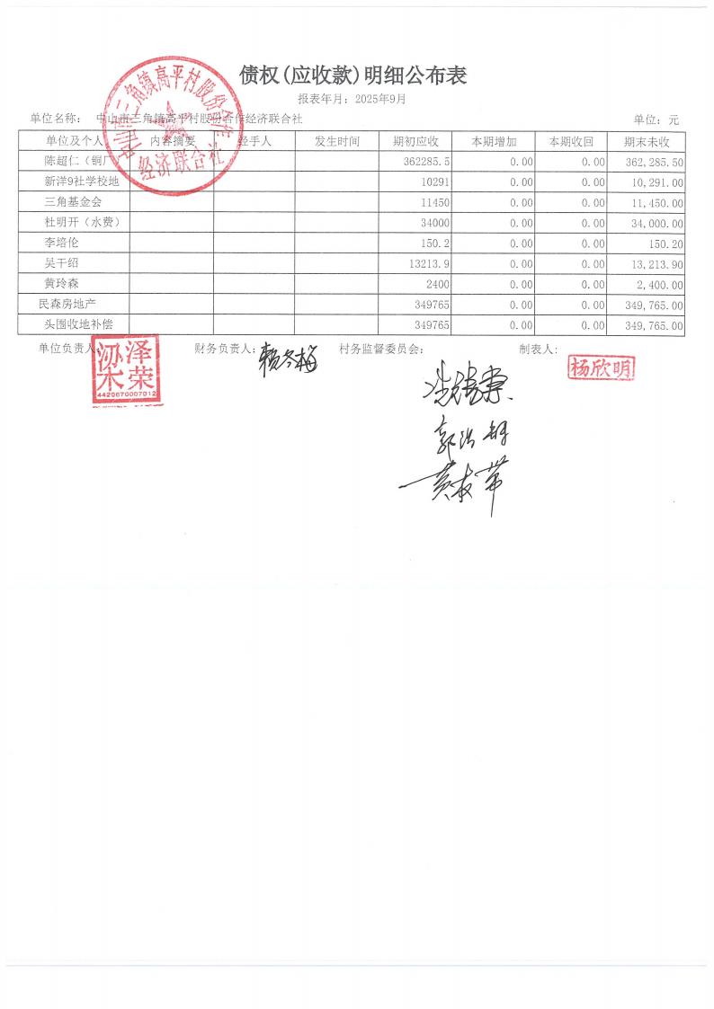 高平村2025年9月财务公开_16.jpg