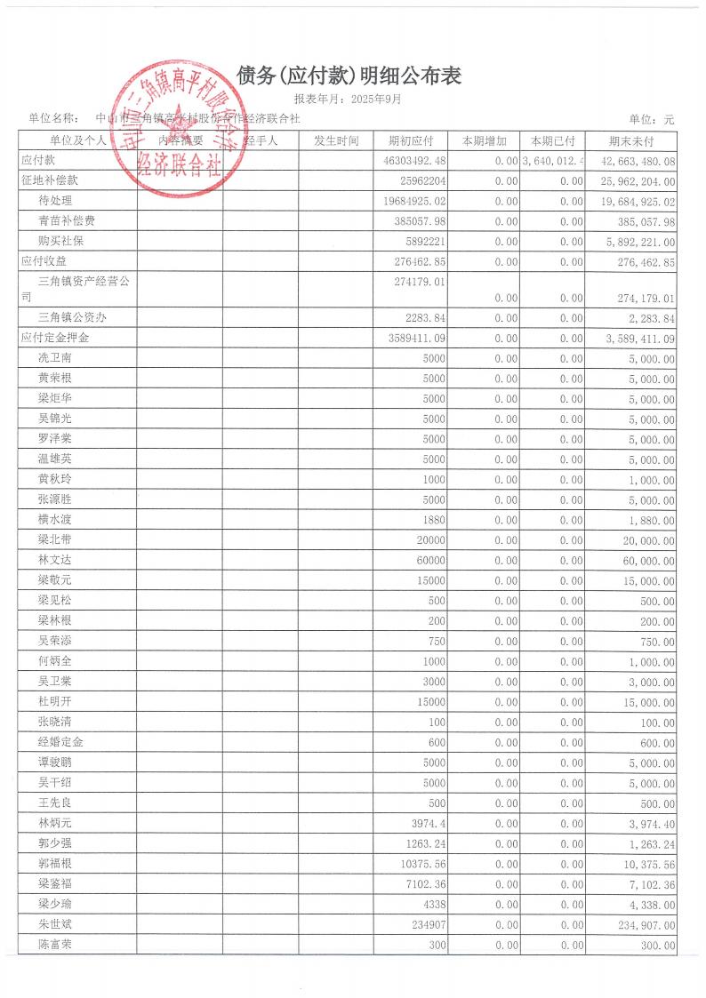 高平村2025年9月财务公开_17.jpg