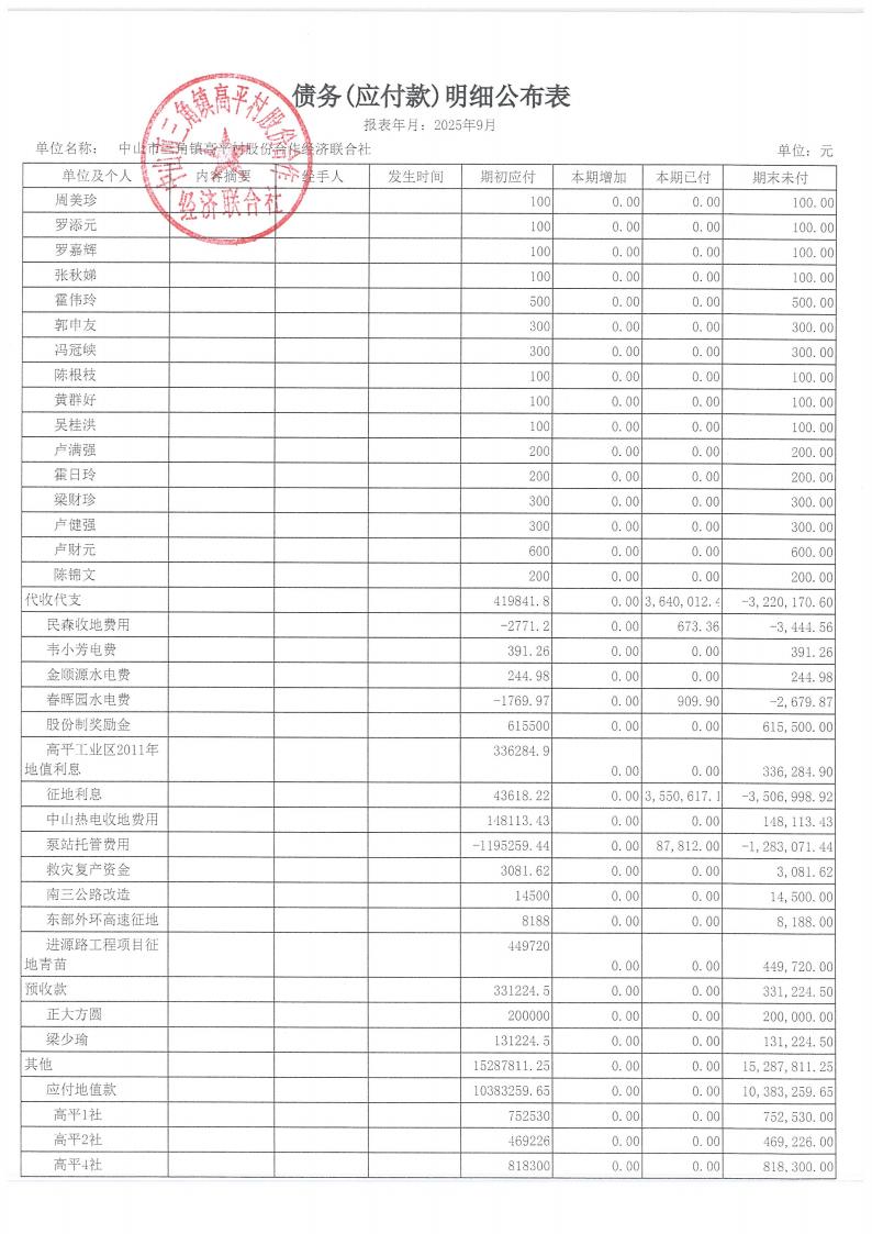 高平村2025年9月财务公开_20.jpg