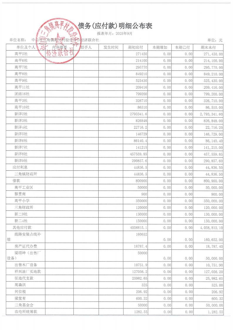 高平村2025年9月财务公开_21.jpg