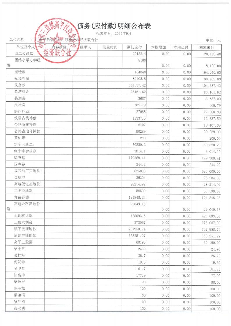 高平村2025年9月财务公开_22.jpg