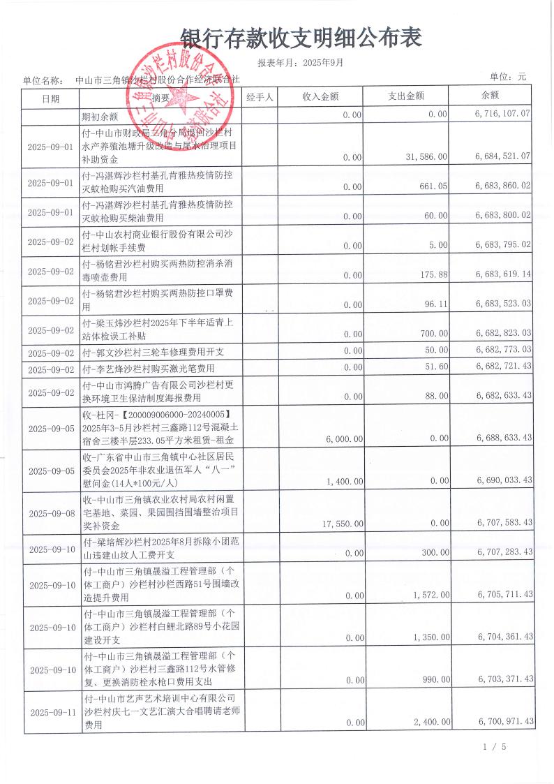 沙栏村2025年9月财务公开_02.jpg