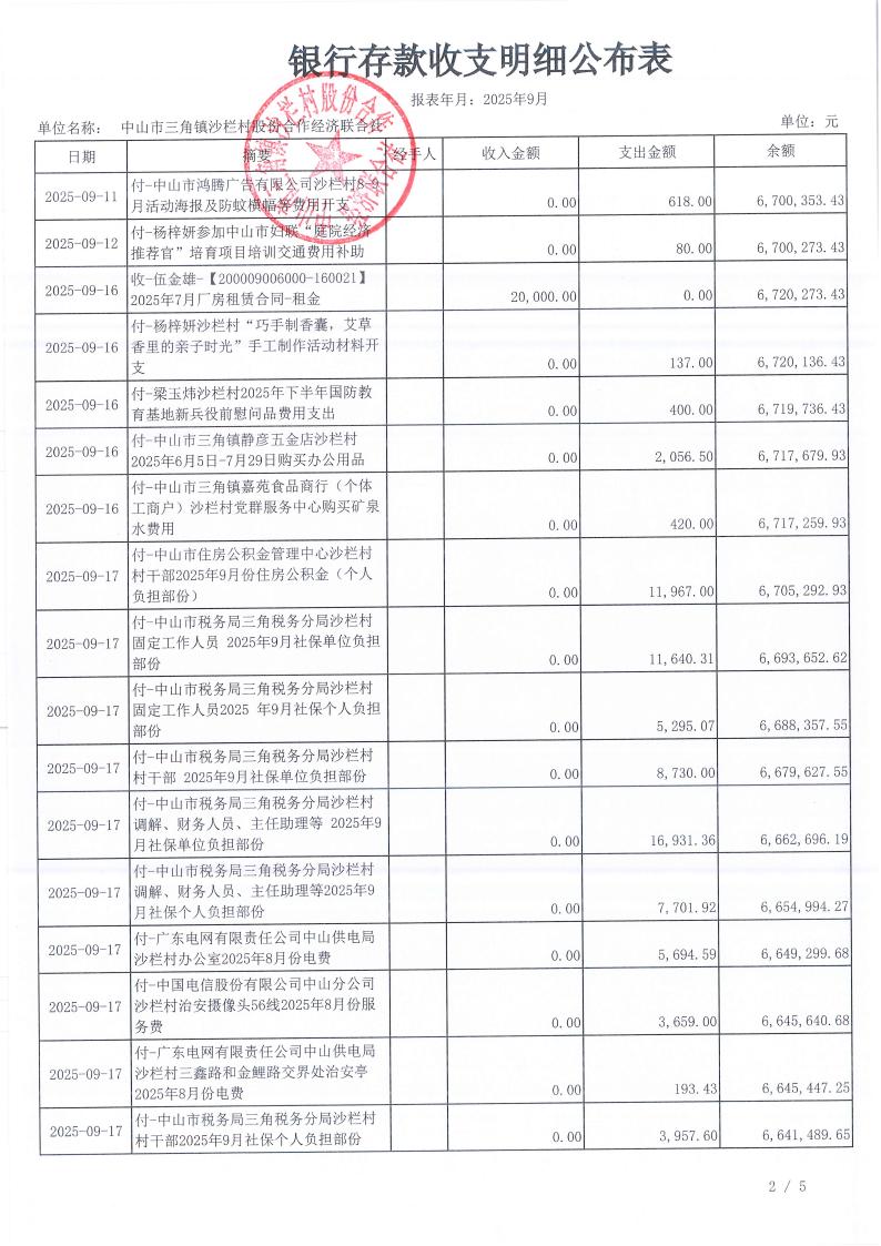 沙栏村2025年9月财务公开_03.jpg