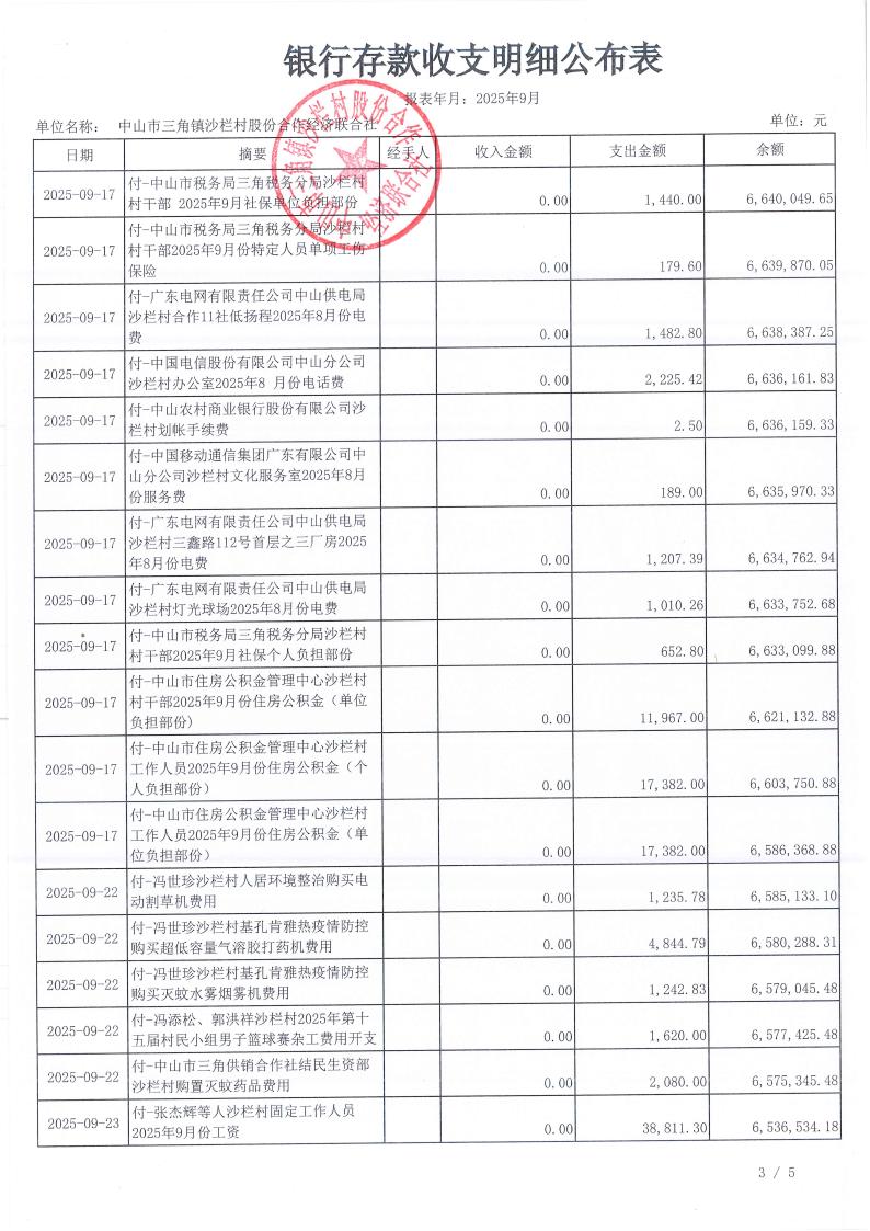 沙栏村2025年9月财务公开_04.jpg