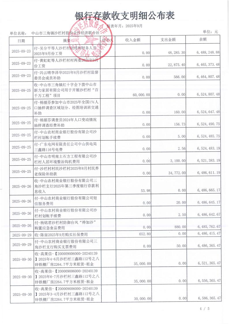 沙栏村2025年9月财务公开_05.jpg