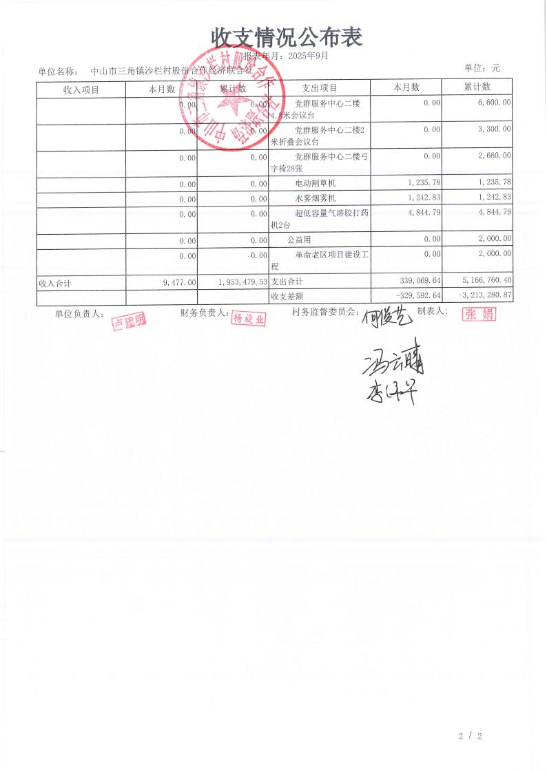 沙栏村2025年9月财务公开_08.jpg
