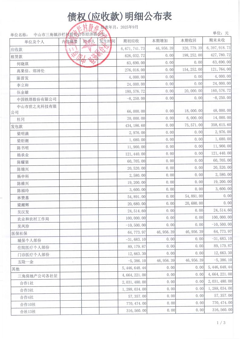 沙栏村2025年9月财务公开_09.jpg