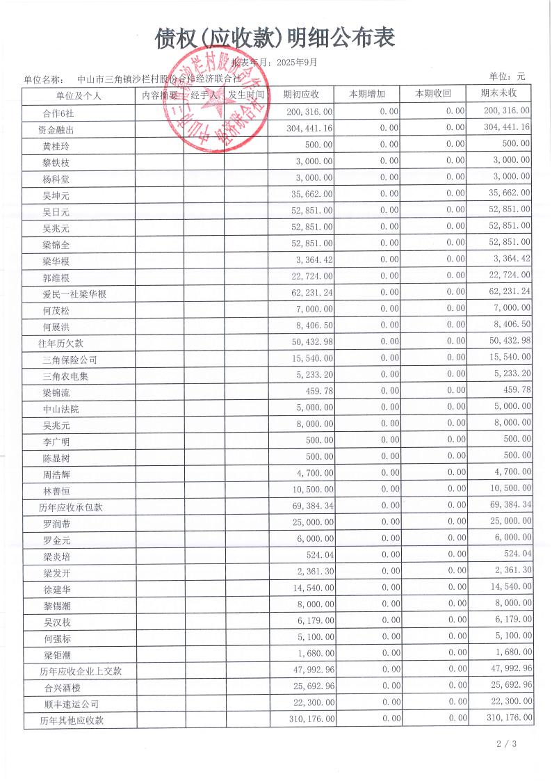 沙栏村2025年9月财务公开_10.jpg