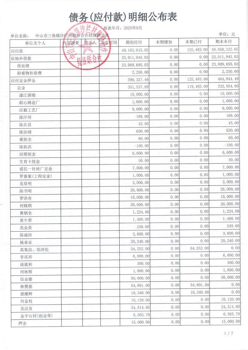 沙栏村2025年9月财务公开_12.jpg