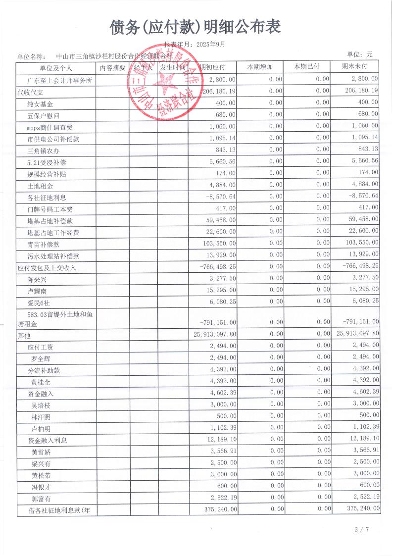 沙栏村2025年9月财务公开_14.jpg