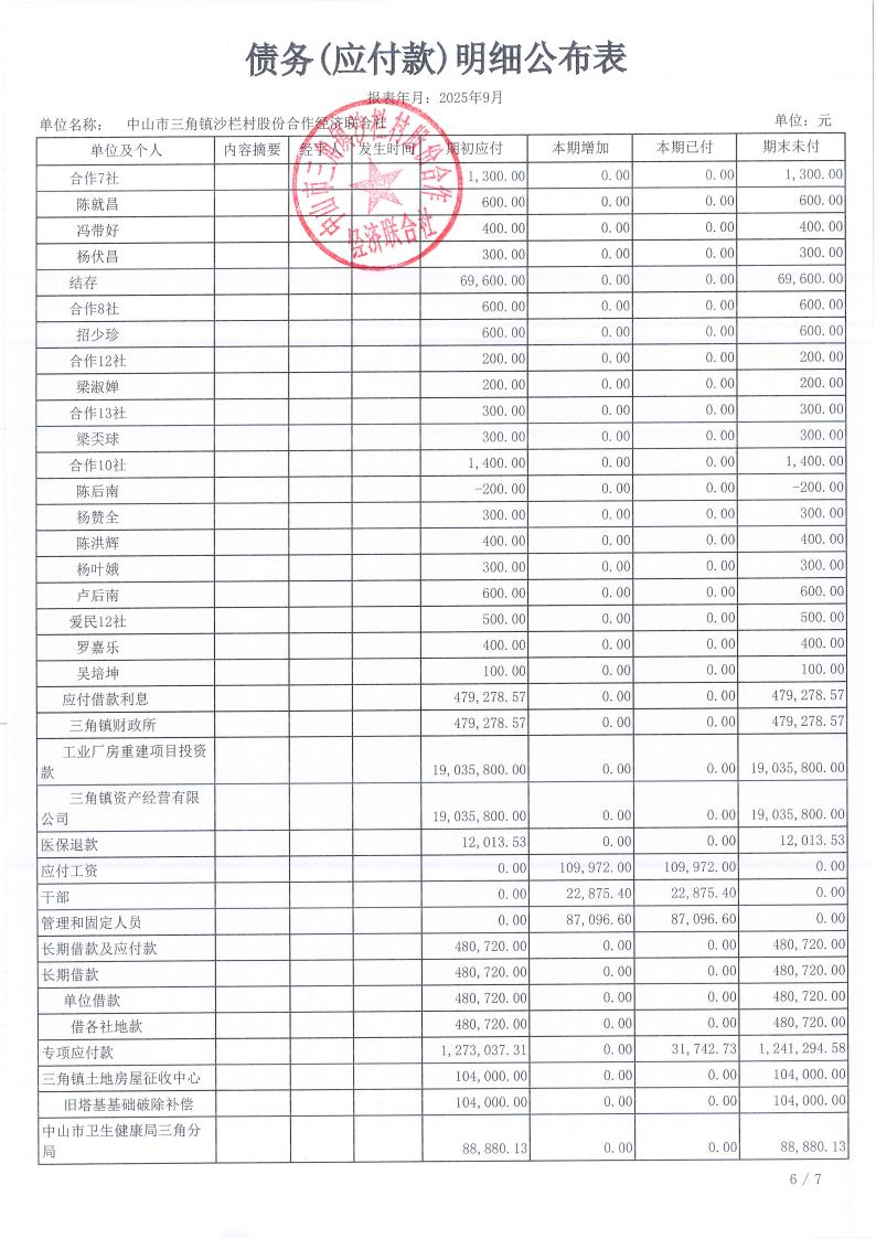 沙栏村2025年9月财务公开_17.jpg