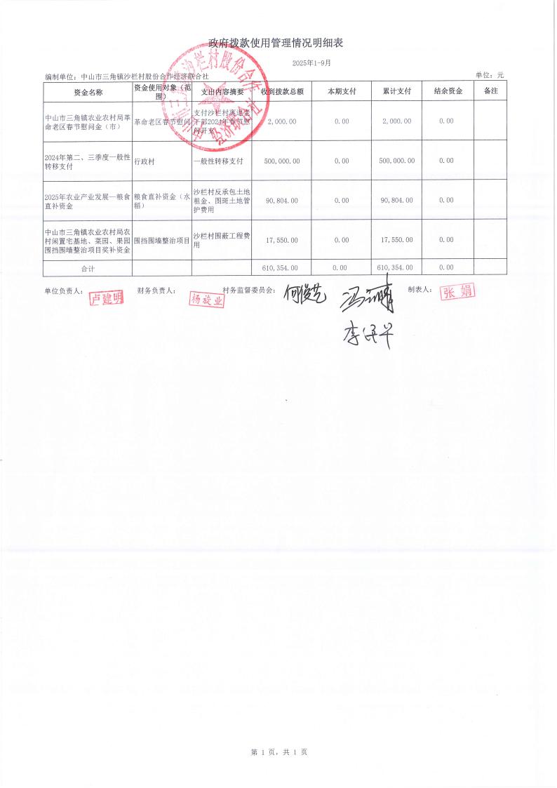 沙栏村2025年9月财务公开_20.jpg