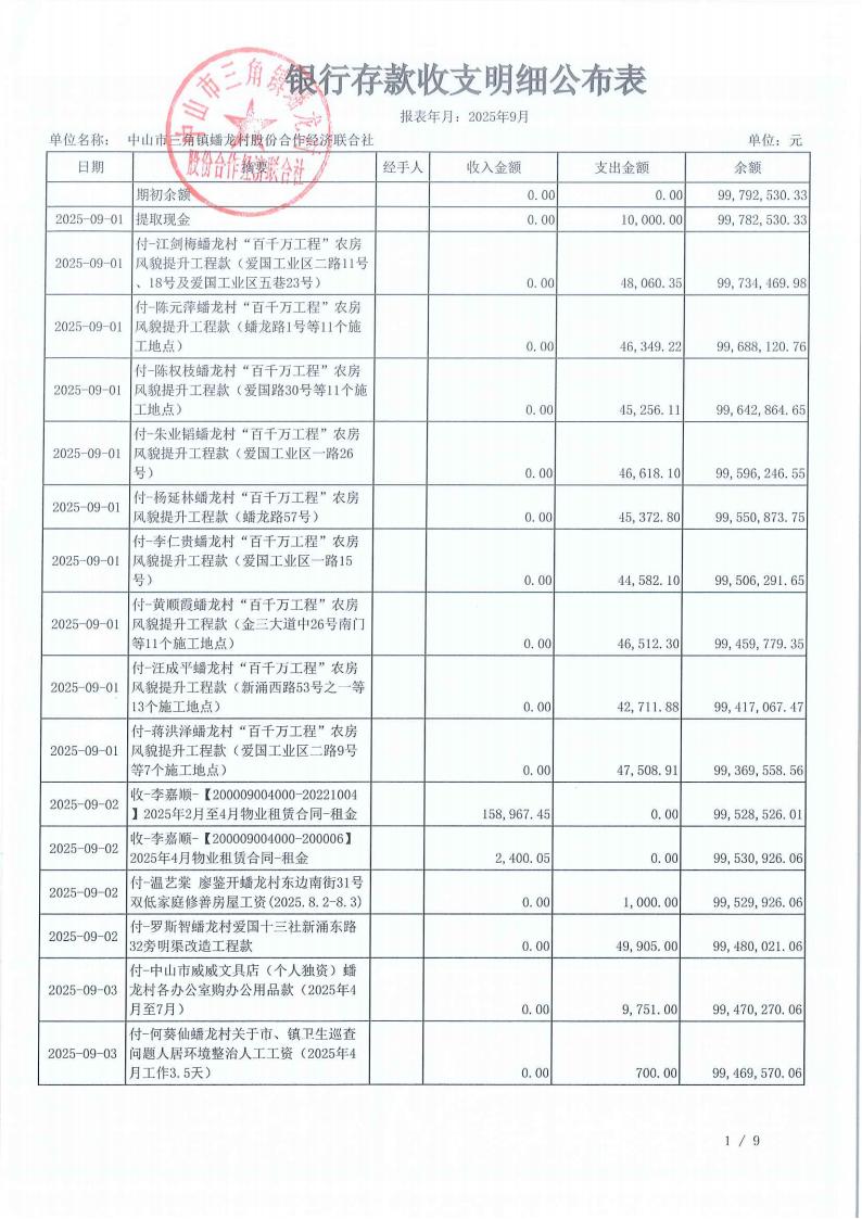 蟠龙村2025年9月份财务公开_05.jpg