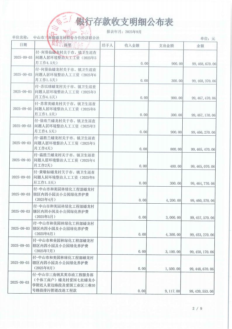 蟠龙村2025年9月份财务公开_06.jpg