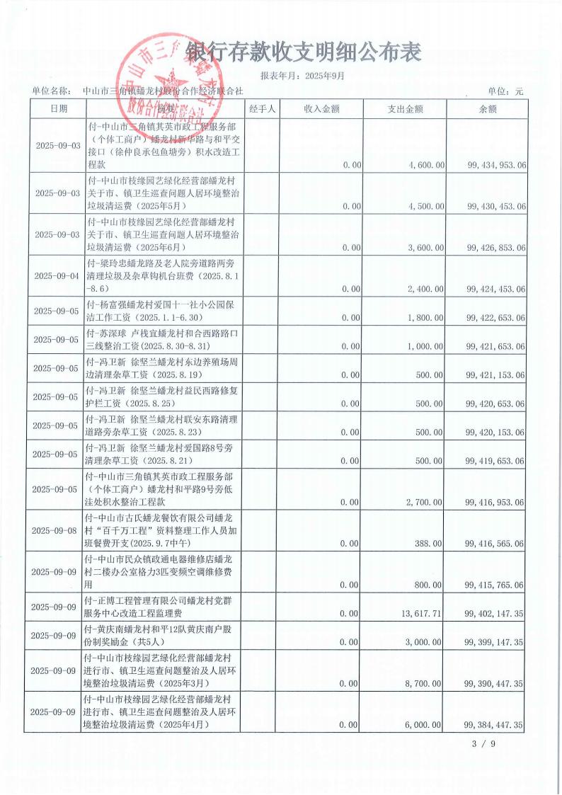 蟠龙村2025年9月份财务公开_07.jpg