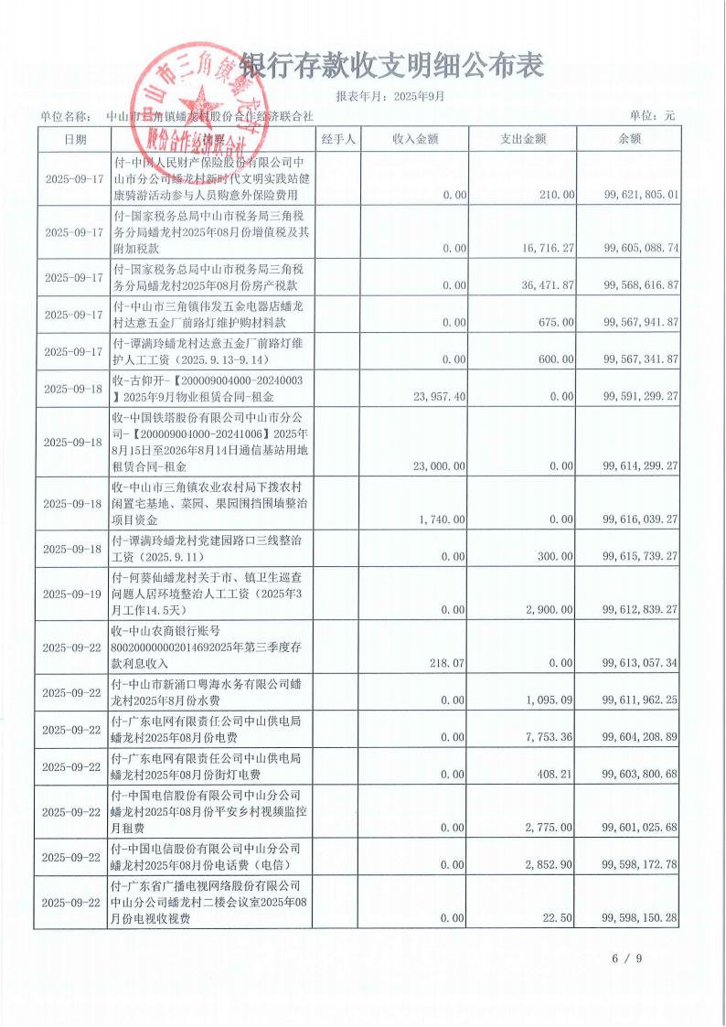 蟠龙村2025年9月份财务公开_10.jpg