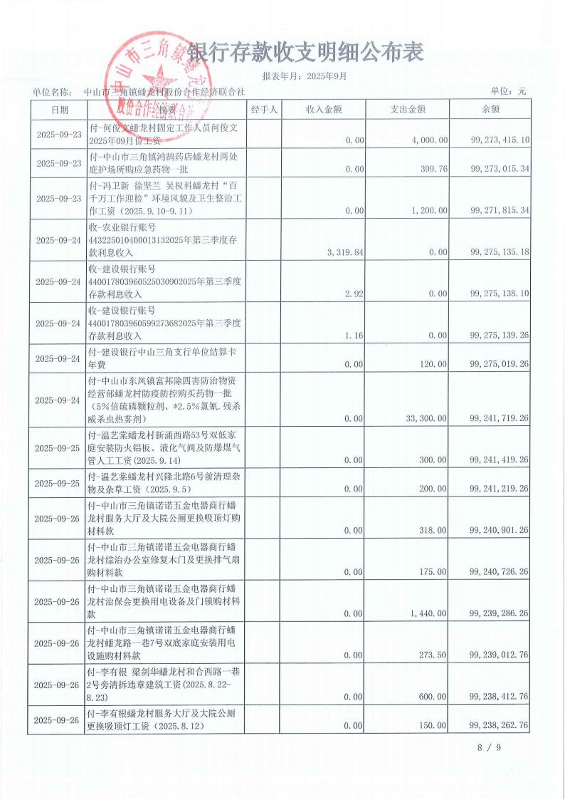 蟠龙村2025年9月份财务公开_12.jpg