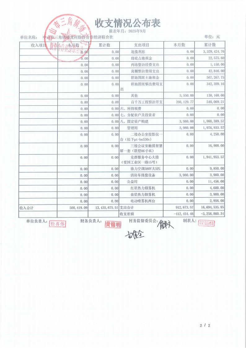 蟠龙村2025年9月份财务公开_15.jpg