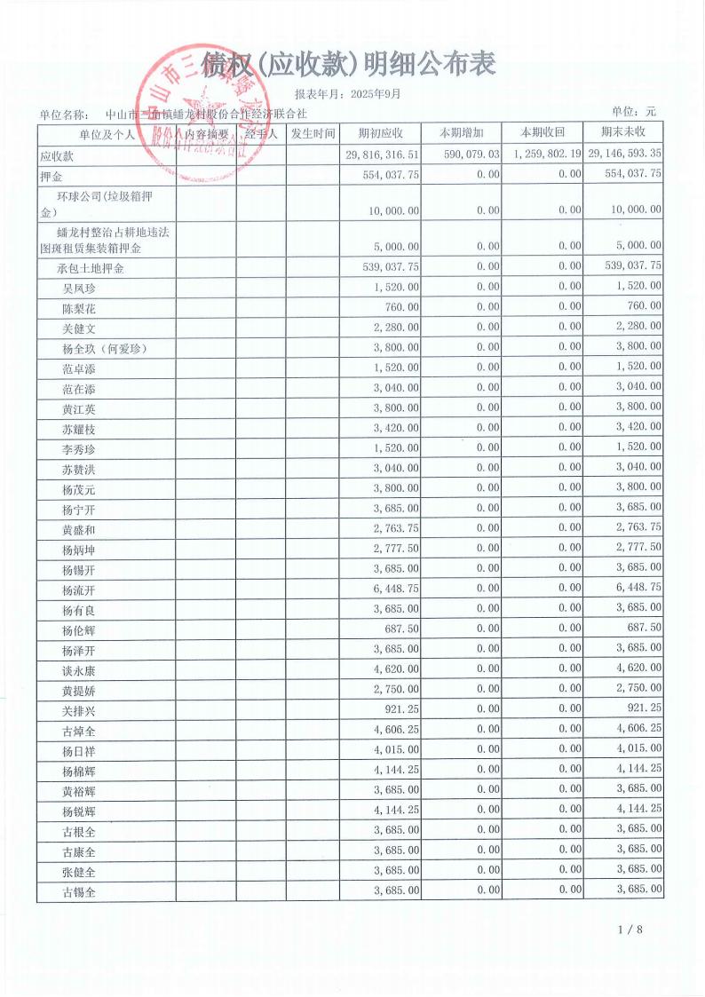 蟠龙村2025年9月份财务公开_16.jpg