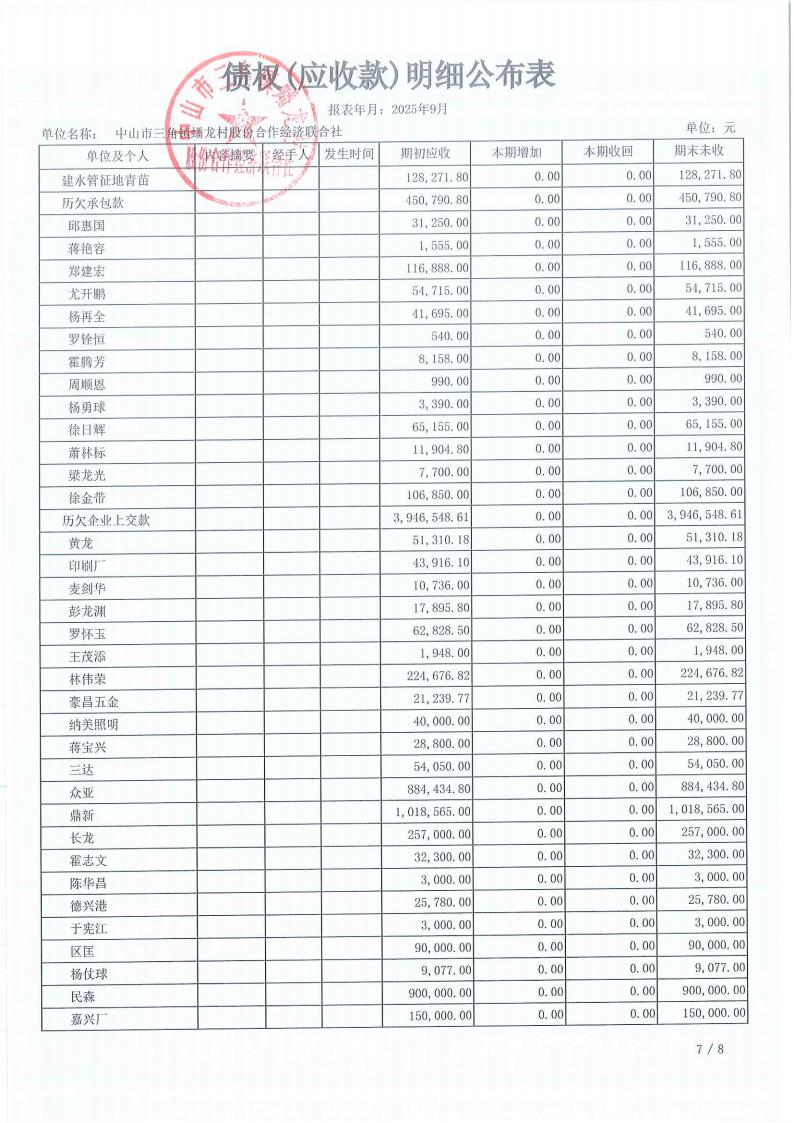 蟠龙村2025年9月份财务公开_22.jpg