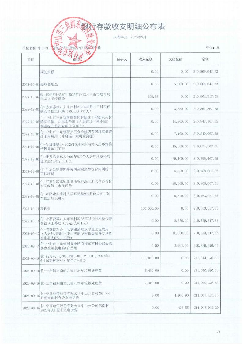 东南村2025年9月财务公开_02.jpg