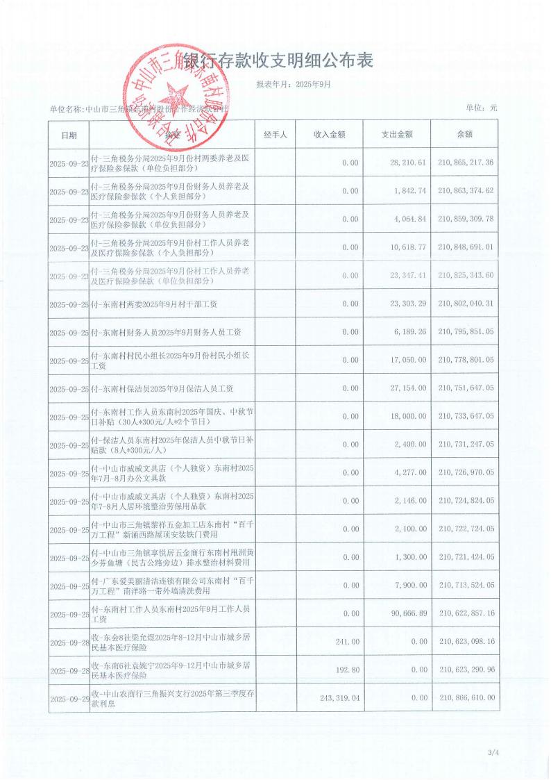 东南村2025年9月财务公开_04.jpg