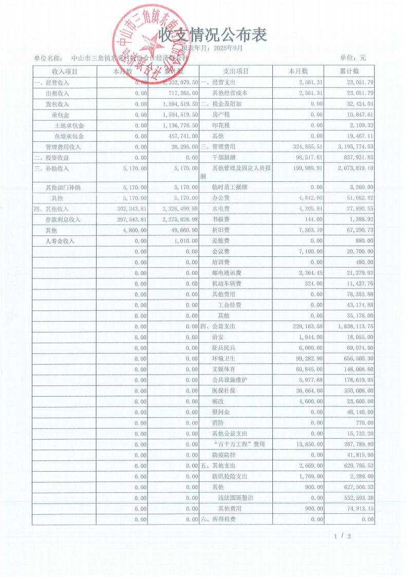 东南村2025年9月财务公开_06.jpg