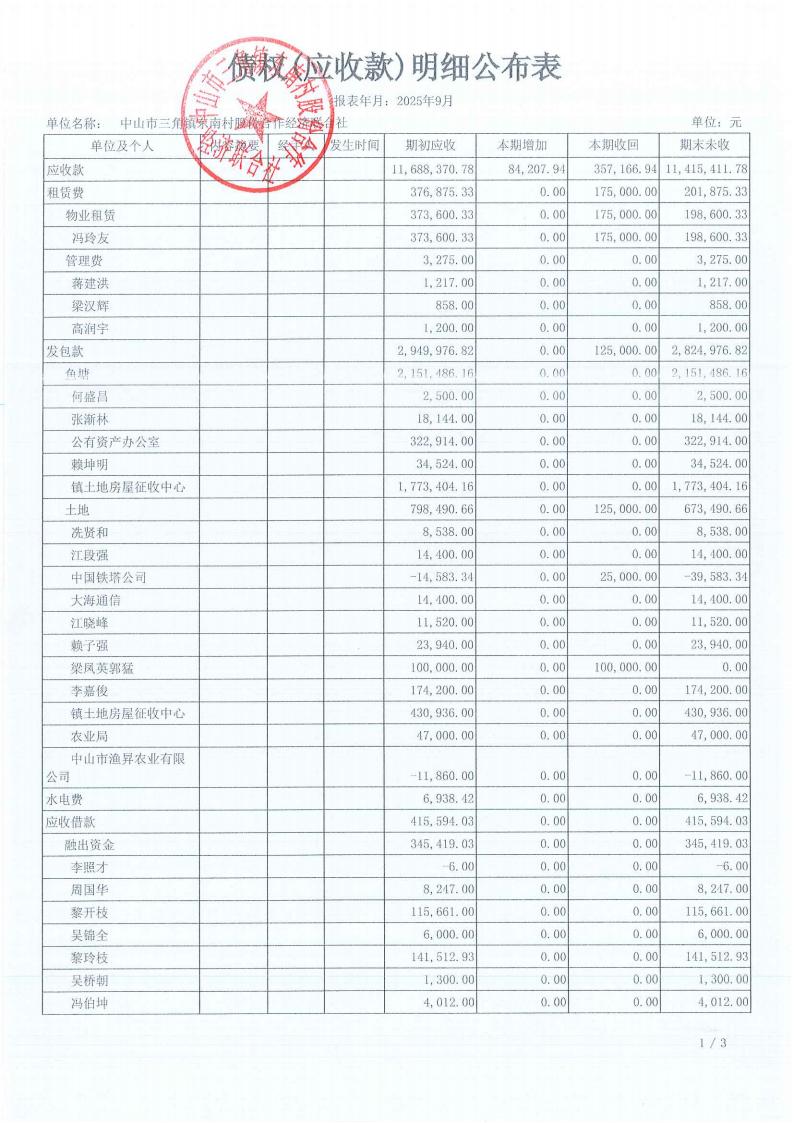 东南村2025年9月财务公开_08.jpg