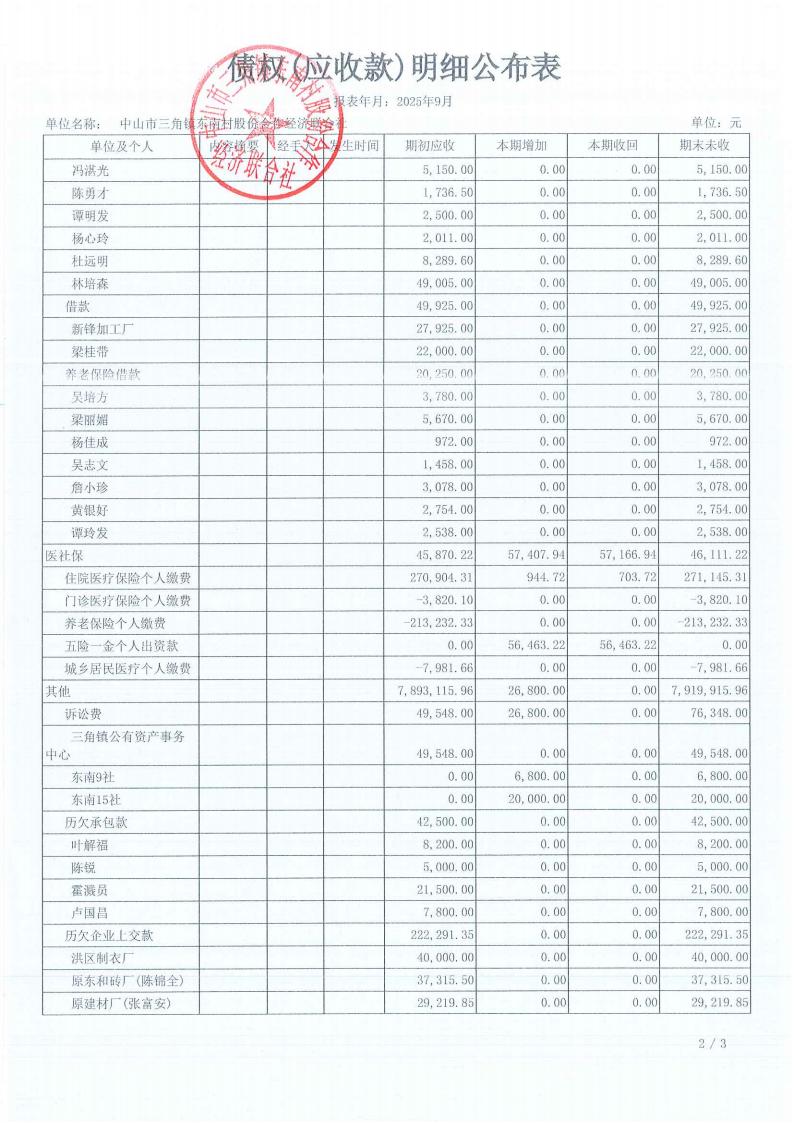 东南村2025年9月财务公开_09.jpg