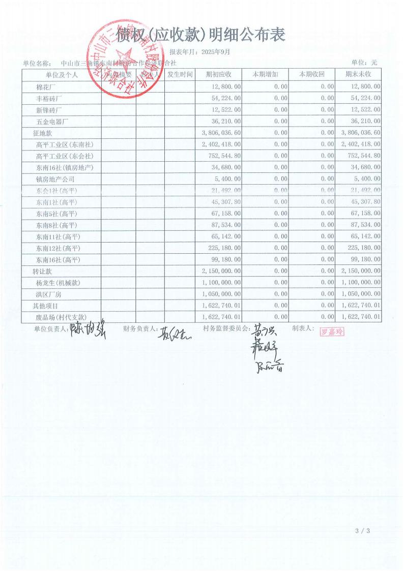 东南村2025年9月财务公开_10.jpg