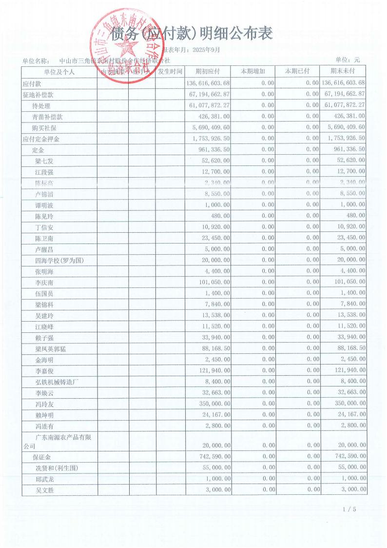 东南村2025年9月财务公开_11.jpg