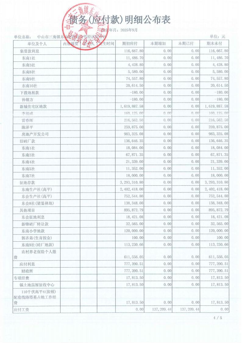 东南村2025年9月财务公开_14.jpg