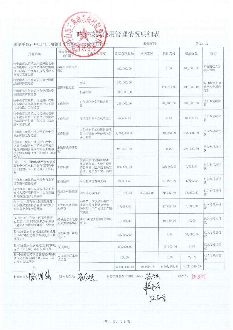 东南村2025年9月财务公开_16.jpg